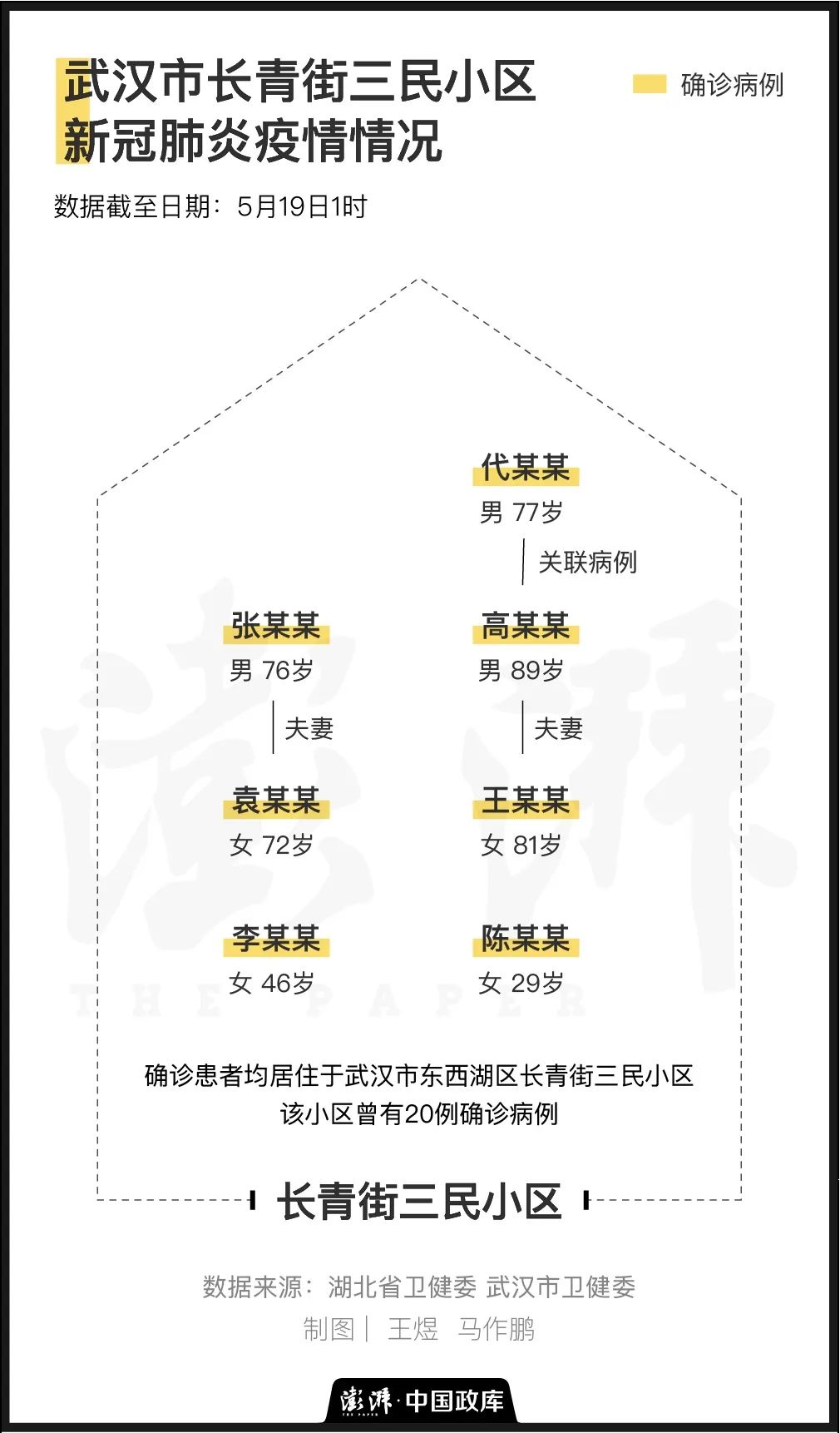 9天7人感染，都在一个小区