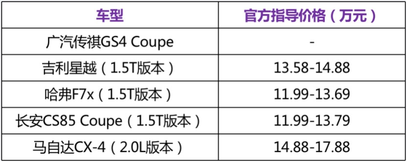 “后浪”们的个性之选，10多万的轿跑SUV值得买吗？