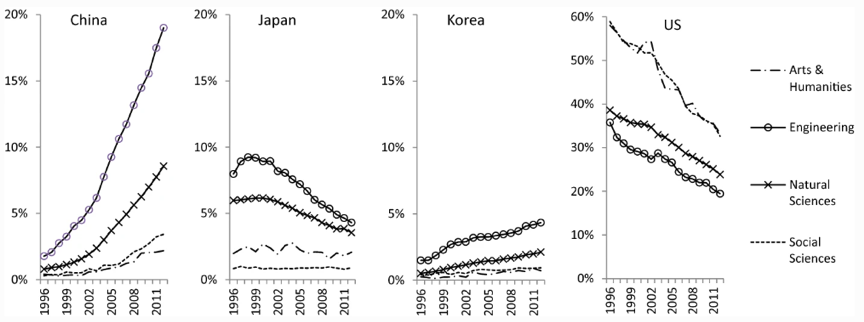 财经类高校经费排名_教育经费给学校还是给学生