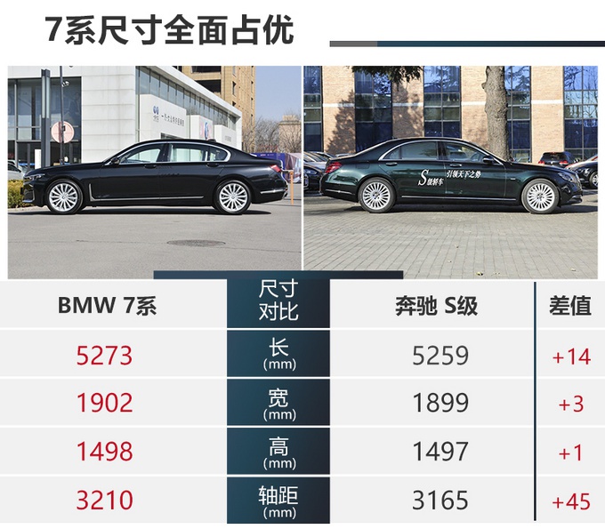 最低配宝马7系到店实拍，把E级退了吧，加钱能买换标“劳斯莱斯”