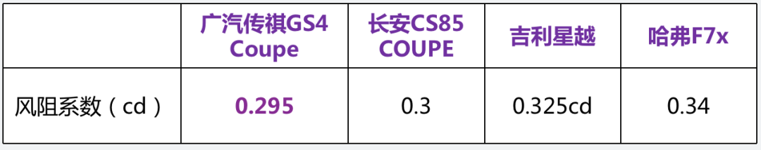 “后浪”们的个性之选，10多万的轿跑SUV值得买吗？