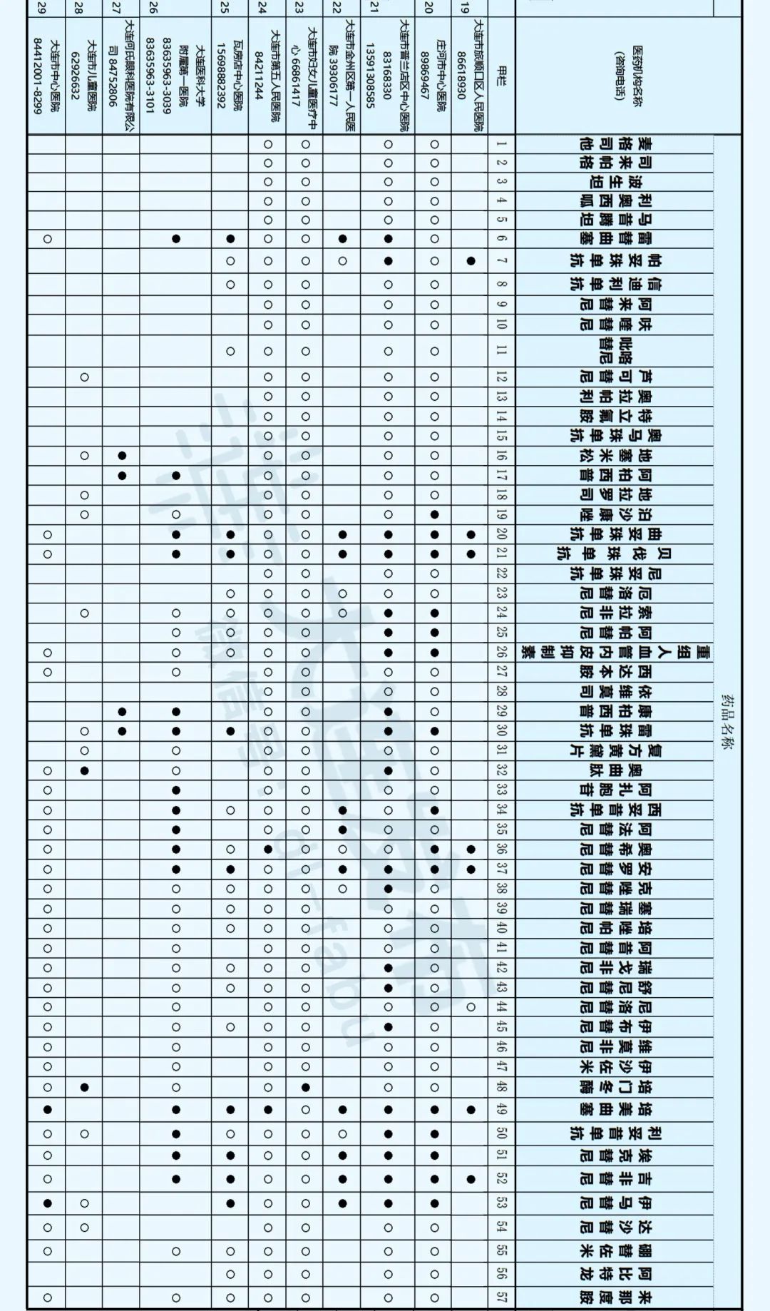 大连公布57种药品信息！