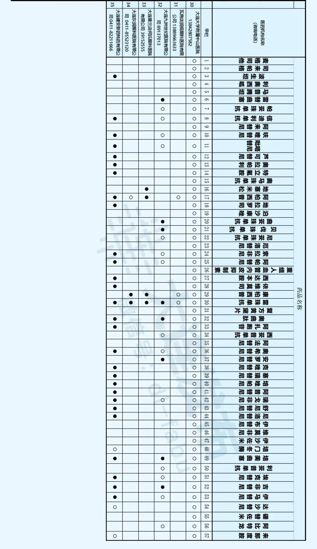 大连公布57种药品信息！