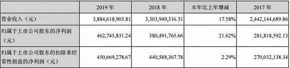 图片来源：胜宏科技2019年年报