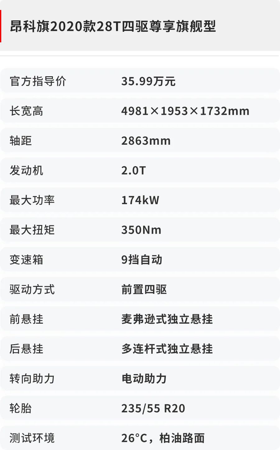 别克昂科旗油耗测试 四驱“大块头”的油耗表现也不差