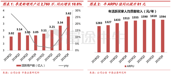 京东赴港上市，中概股巨头或将集体回归！