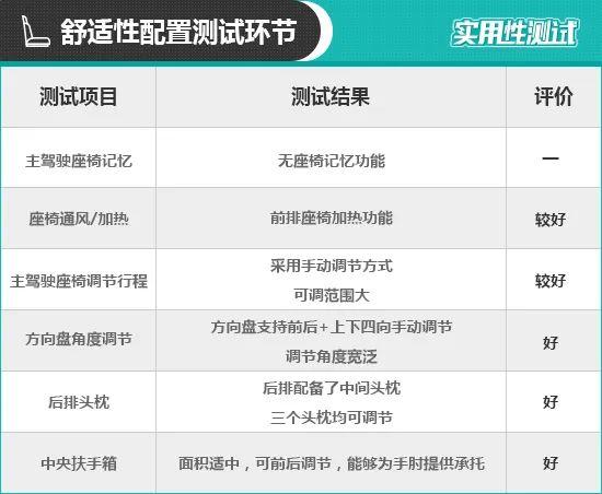 2020款一汽-大众探影日常实用性测试报告