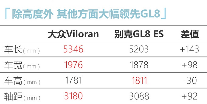 过完五一要买车，瞧瞧这8款，20多万的别克新GL8让人眼馋！