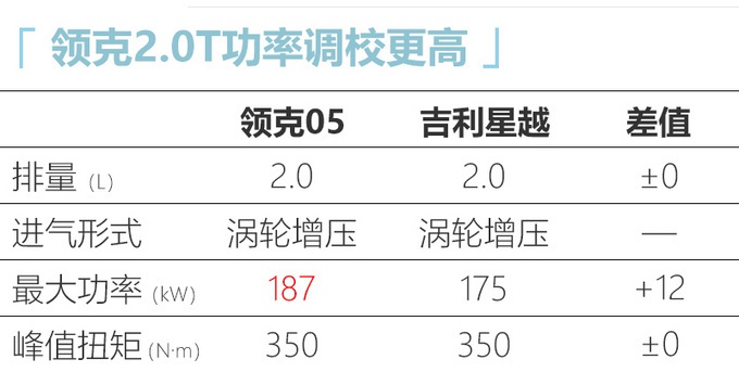过完五一要买车，瞧瞧这8款，20多万的别克新GL8让人眼馋！