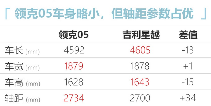 过完五一要买车，瞧瞧这8款，20多万的别克新GL8让人眼馋！