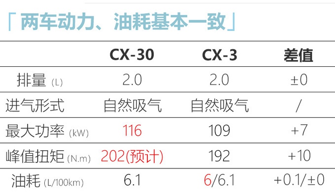 过完五一要买车，瞧瞧这8款，20多万的别克新GL8让人眼馋！