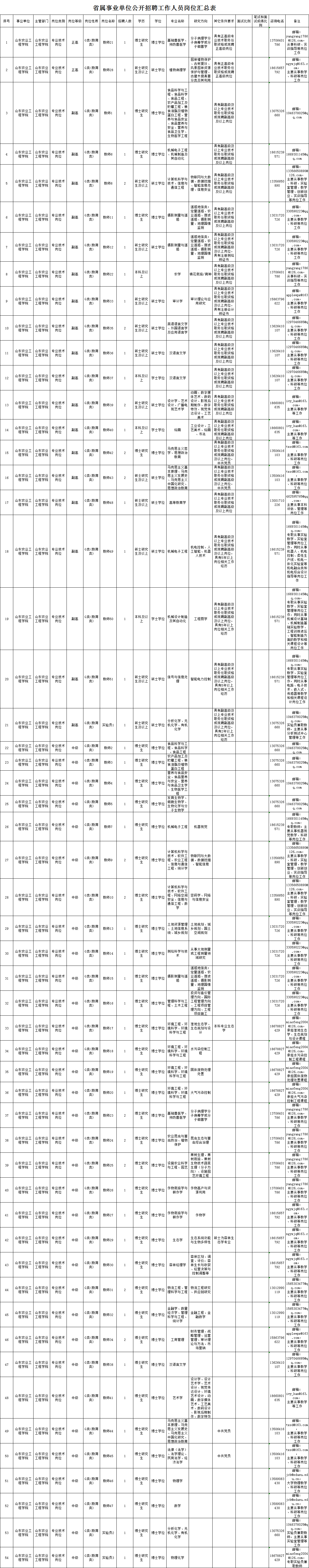 123人!山东这三家省属事业单位公开招聘,来报名吧