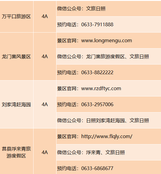 聊城人请收好!山东最全4A级以上景区预约方式都在这!
