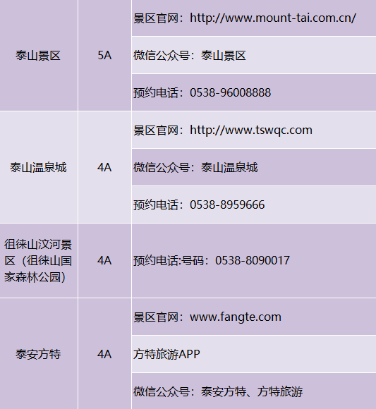 聊城人请收好!山东最全4A级以上景区预约方式都在这!