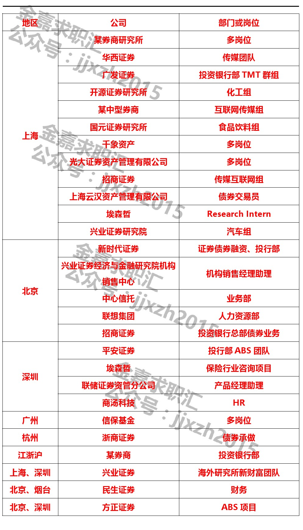 实习日报 近期可远程 华西证券 广发证券 开源证券等 财经头条 实习日报 近期可远程 华西证券 广发证券 开源证券等 财经头条