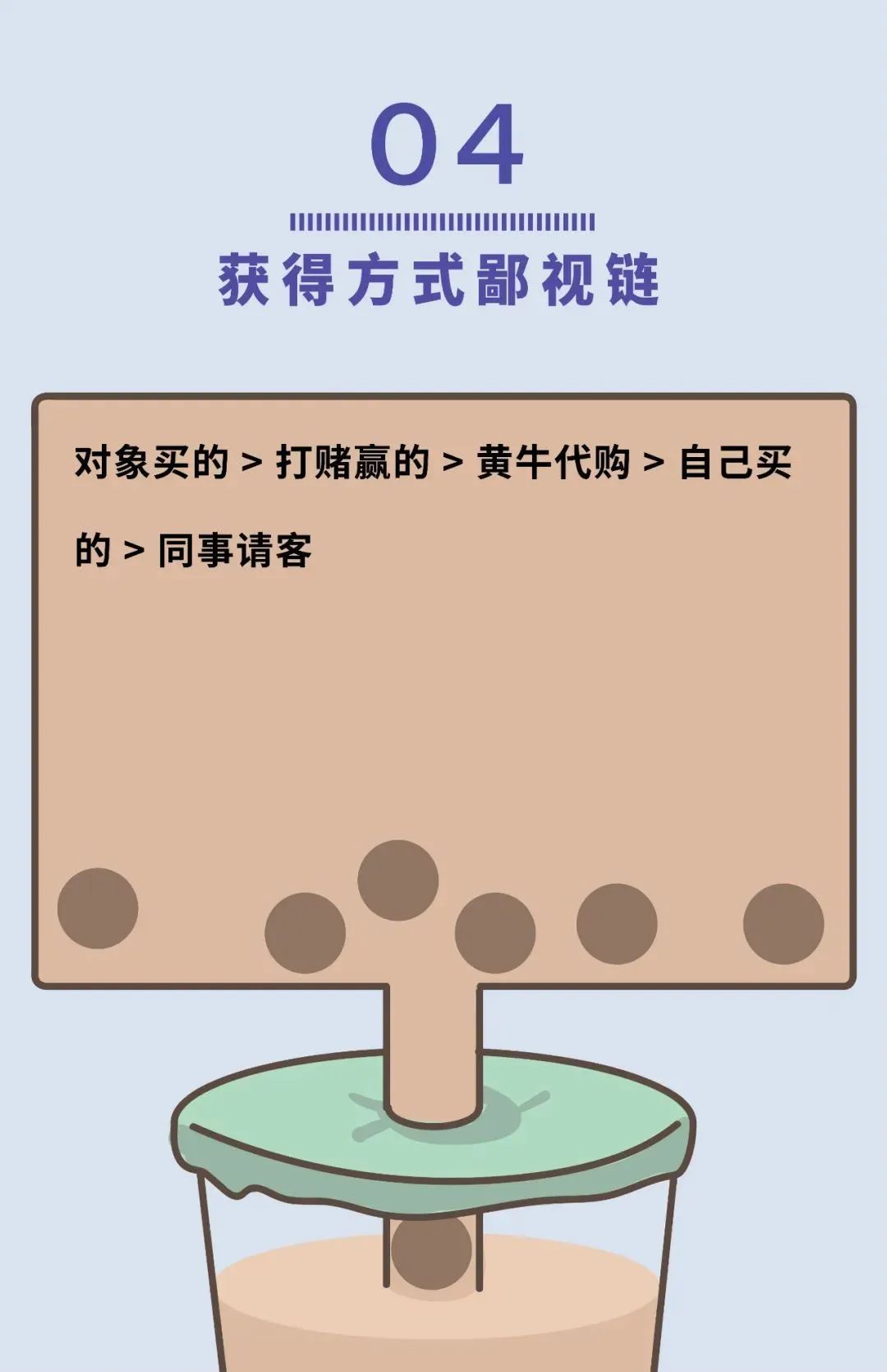 《全国奶茶鄙视链》