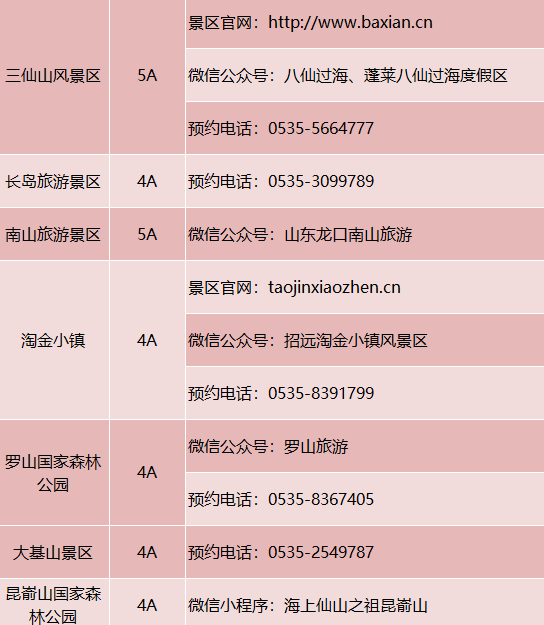 聊城人请收好!山东最全4A级以上景区预约方式都在这!