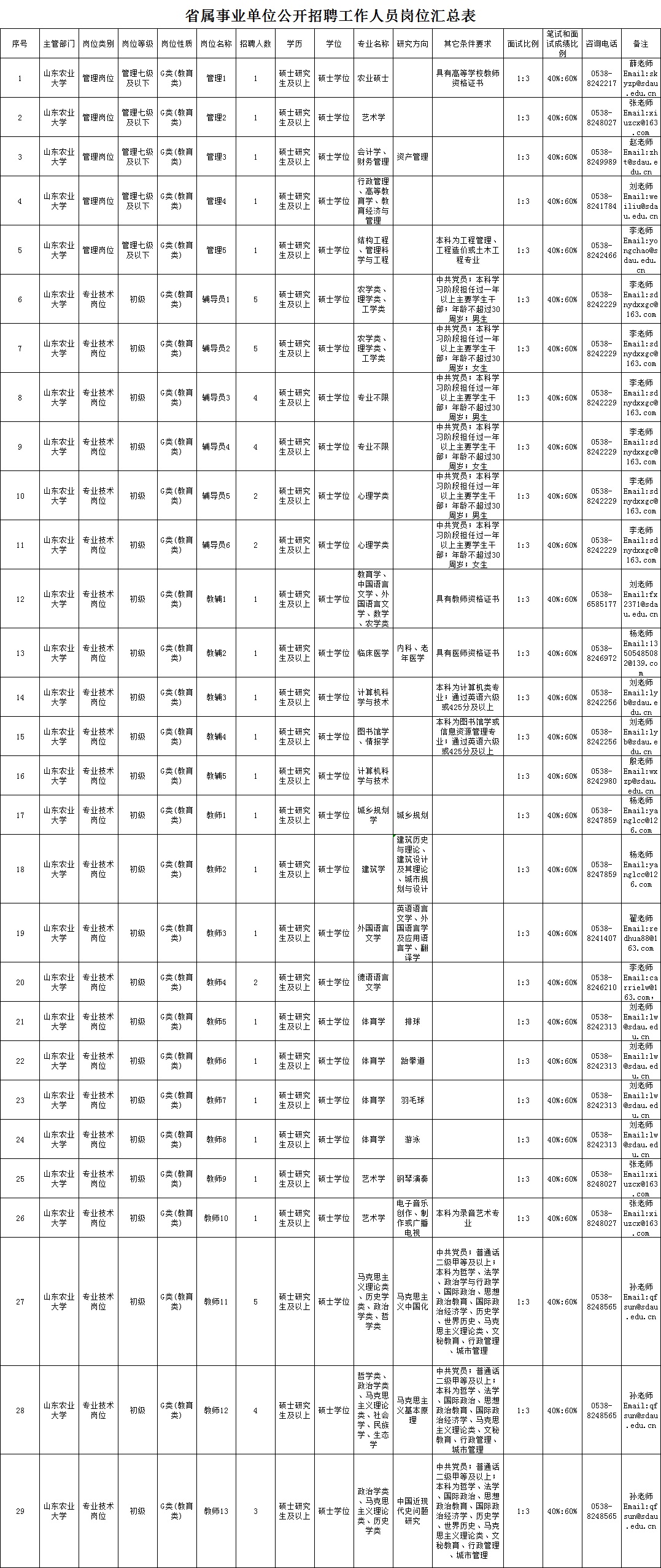 123人!山东这三家省属事业单位公开招聘,来报名吧