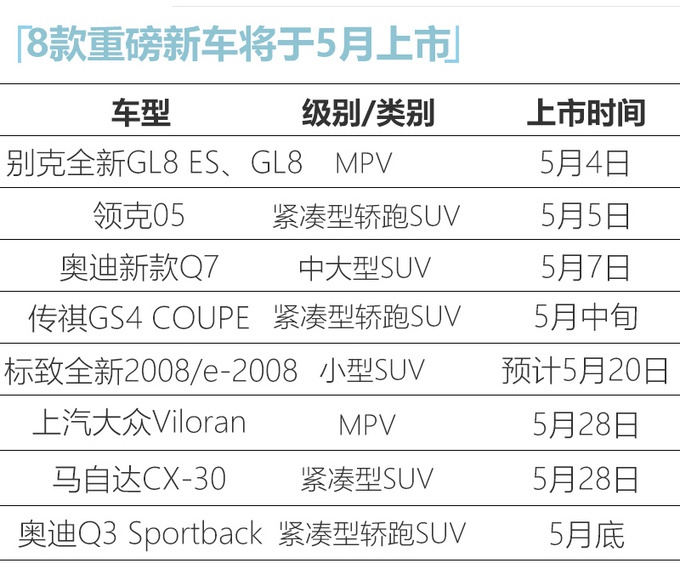 过完五一要买车，瞧瞧这8款，20多万的别克新GL8让人眼馋！