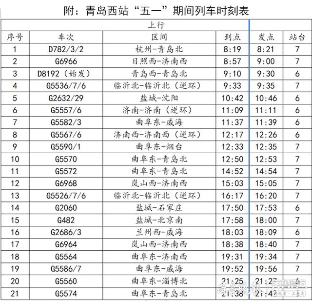 青岛西站14趟列车五一恢复开行 实行电子客票