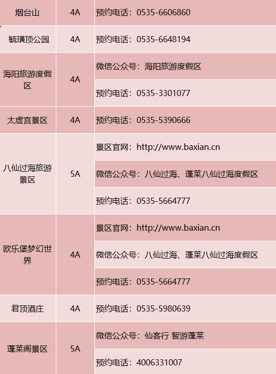 聊城人请收好!山东最全4A级以上景区预约方式都在这!