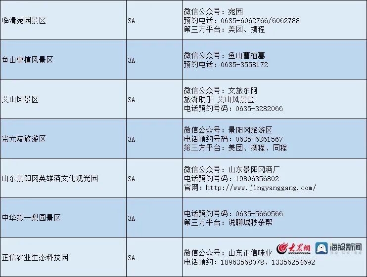 聊城人请收好!山东最全4A级以上景区预约方式都在这!