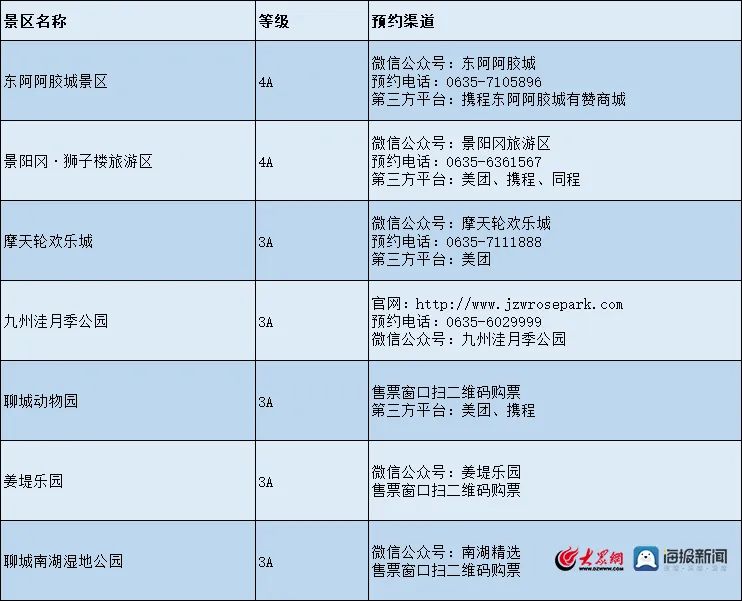 聊城人请收好!山东最全4A级以上景区预约方式都在这!