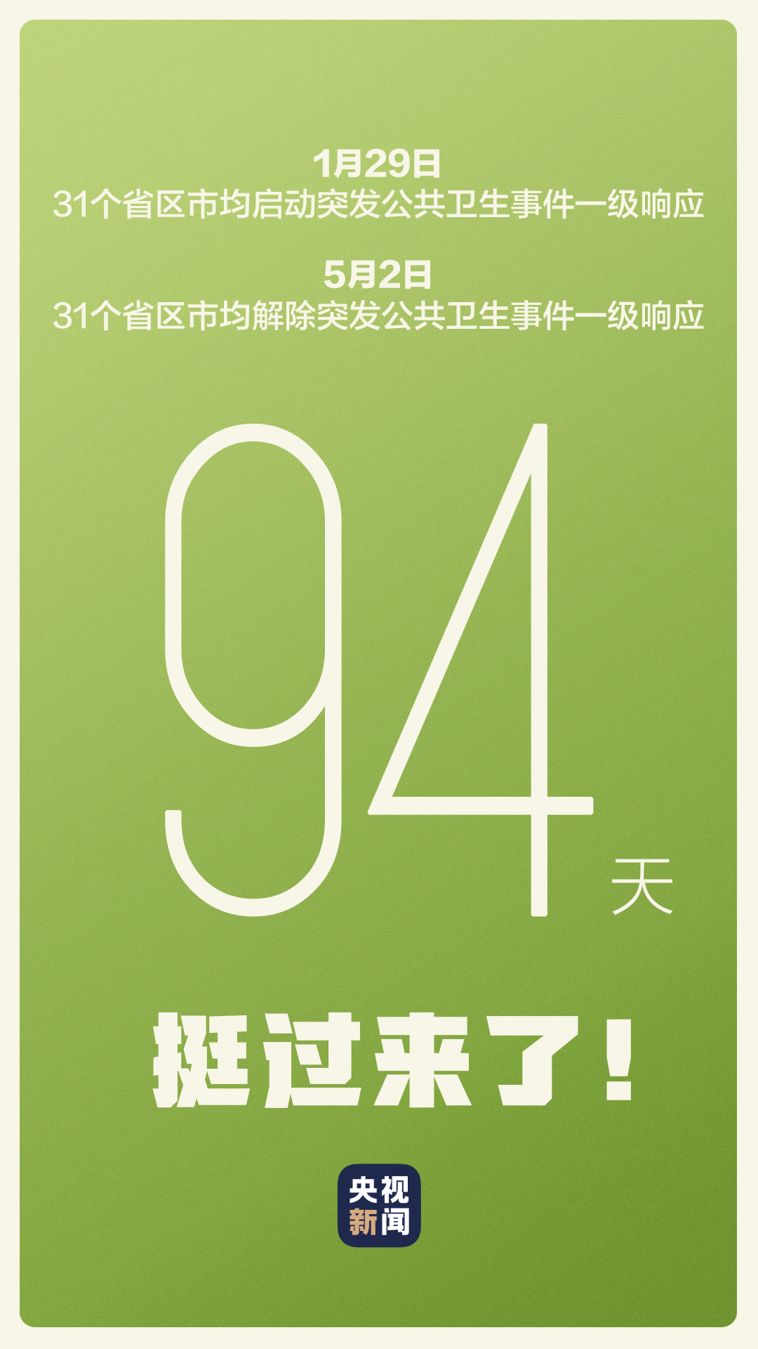 全国31个省区市将全部解除一级响应