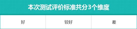 2020款一汽-大众探影日常实用性测试报告