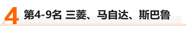 紧凑SUV 日系车如何做到保值率十进九？