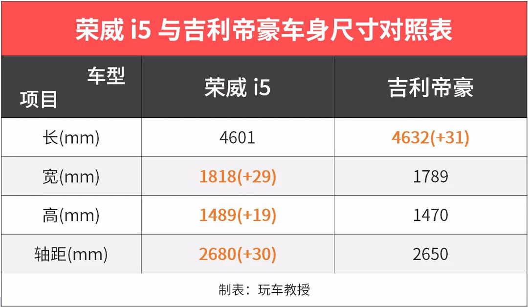 起售价不到7万，高颜值、大空间的高品质家轿应该怎么选？