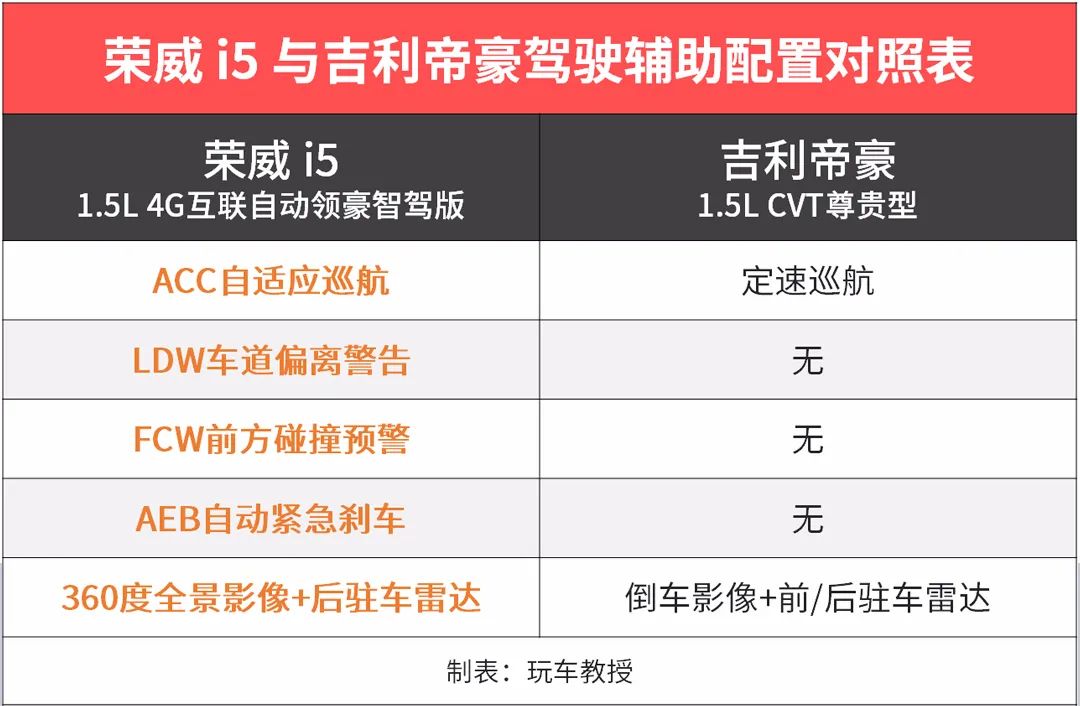 起售价不到7万，高颜值、大空间的高品质家轿应该怎么选？