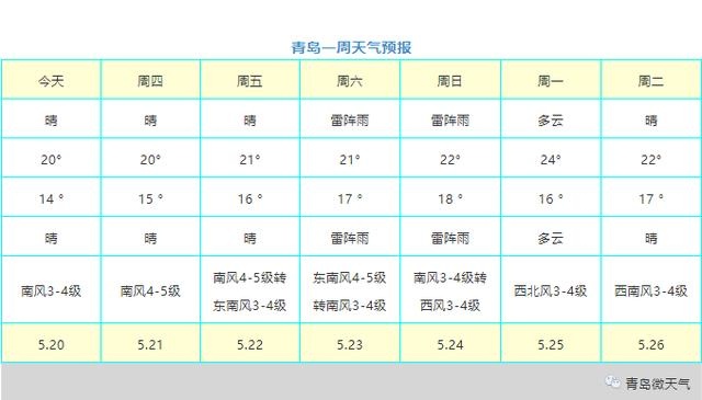 “小满”节气到雨水日渐丰沛 周末青岛再迎降雨
