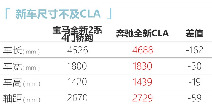 宝马4门轿跑国内实拍，大尺寸双肾格栅、溜背设计，配备2.0T动力