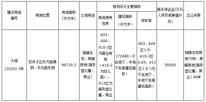 金地16.38亿元竞得大连甘井子区超9万平宅地