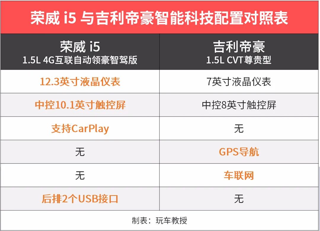 起售价不到7万，高颜值、大空间的高品质家轿应该怎么选？