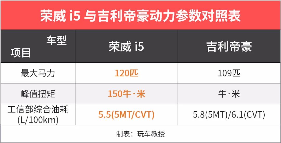 起售价不到7万，高颜值、大空间的高品质家轿应该怎么选？