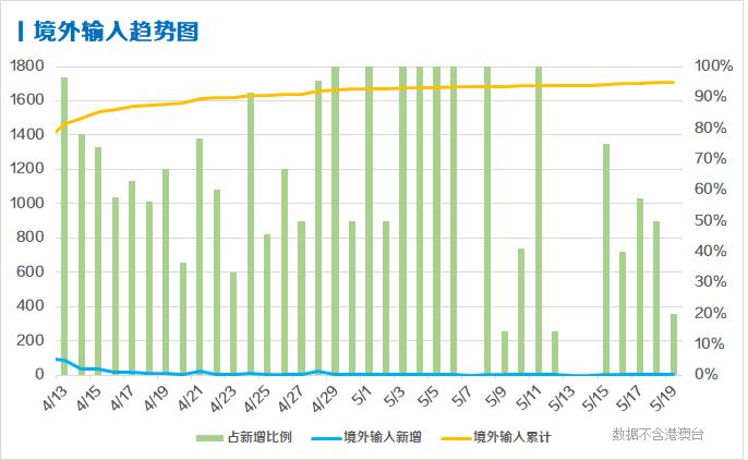 每日疫情分析05丨美国新冠肺炎确诊病例超152万 疫情导致多国经济受影响 疫情 新冠肺炎 新浪科技 新浪网
