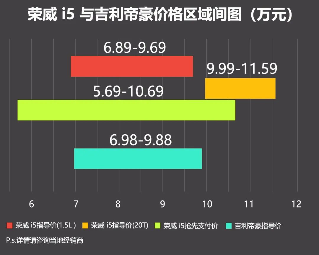 起售价不到7万，高颜值、大空间的高品质家轿应该怎么选？