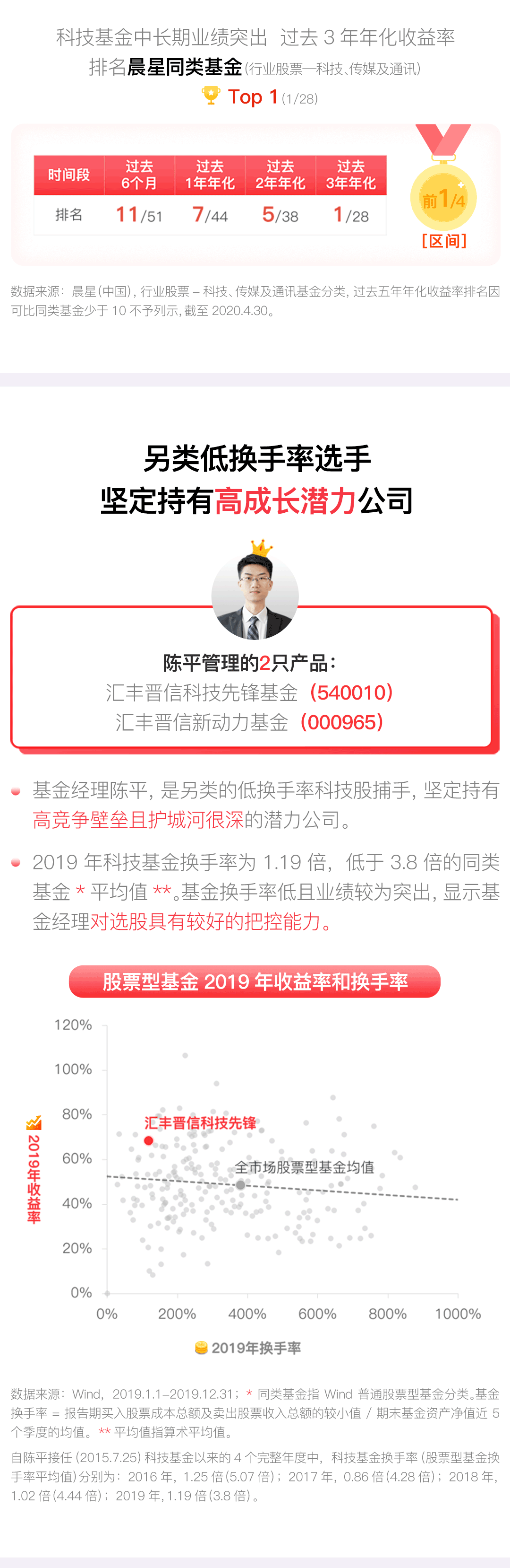 陪伴是最长情的告白，3年同类业绩第一！