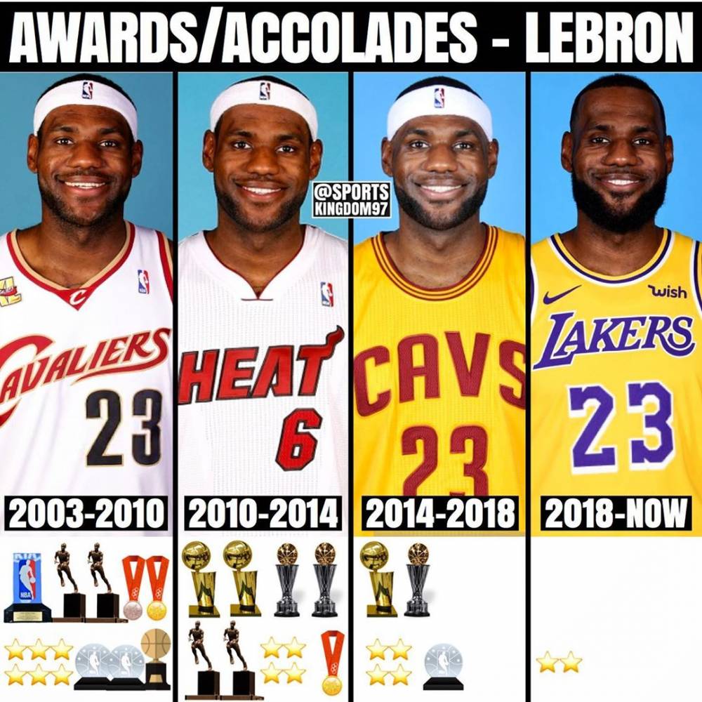 昨天,有媒体sports kingdom作图总结了詹姆斯生涯各个时期的荣誉:骑士