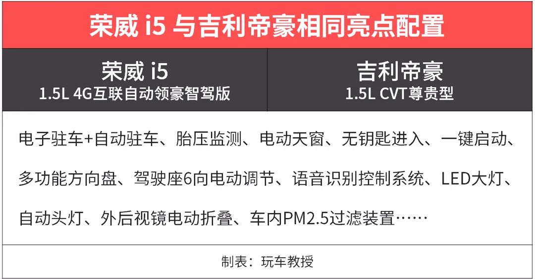 起售价不到7万，高颜值、大空间的高品质家轿应该怎么选？