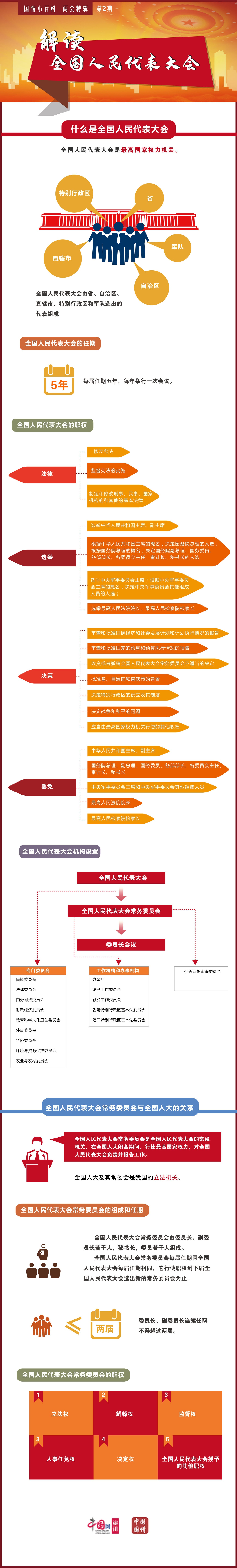 解读全国人民代表大会_新浪新闻
