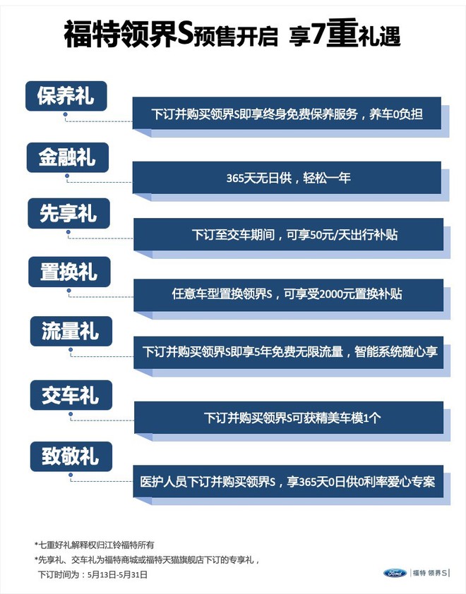 预售10.98万起 江铃福特领界S今日正式上市