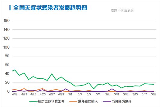 每日疫情分析05丨美国新冠肺炎确诊病例超152万 疫情导致多国经济受影响 手机新浪网 每日疫情分析05丨美国新冠肺炎确诊病例超152万 疫情导致多国经济受影响 手机新浪网