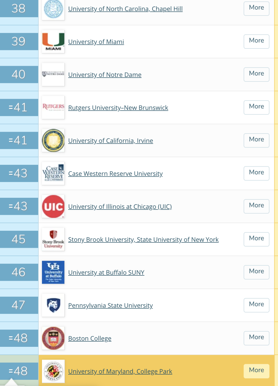 2020全国大学QS排名_重磅!2020QS世界大学排名全名单