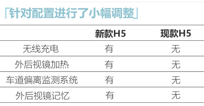 红旗新H5配置来了，1.5T只是前菜，真正的大招是1.8T，够劲儿