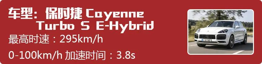 10款全球最速SUV，宝马X5 M竟然都挤不进前三！