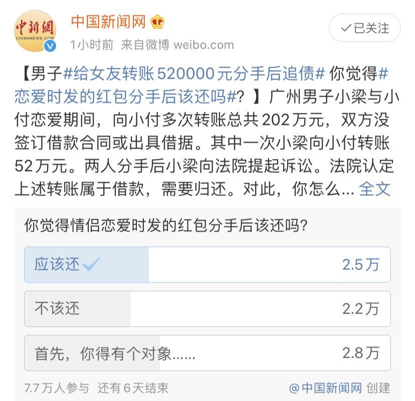 恋爱时发红包分手后该还吗?男子给女友转账520000元分手后追债?