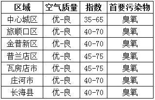 紧急提醒大连市民：速回家！